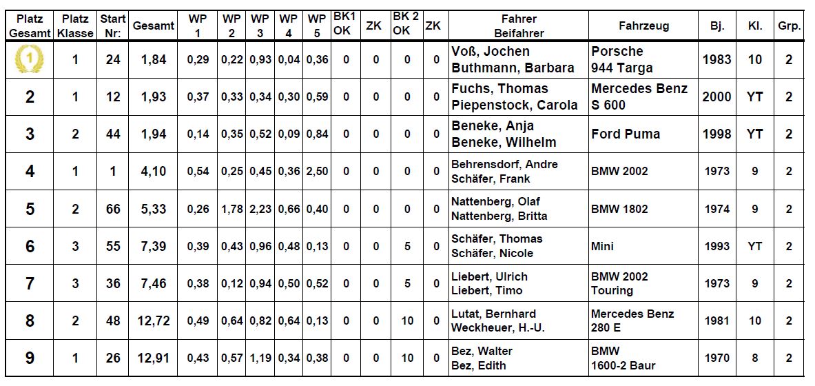 liste touri gesamt