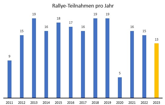 Screenshot 2023-12-27 145556