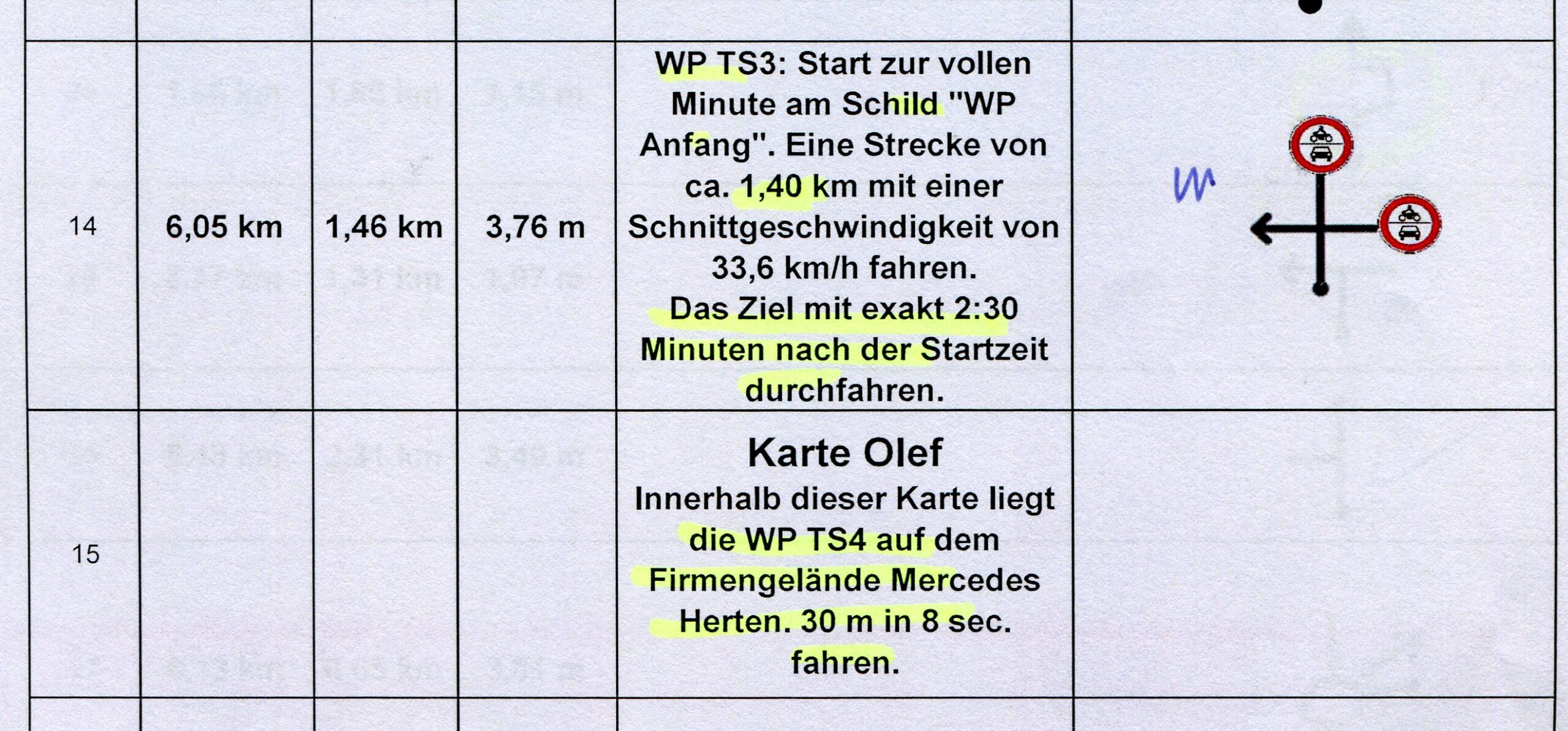 II WP TS3 und TS4