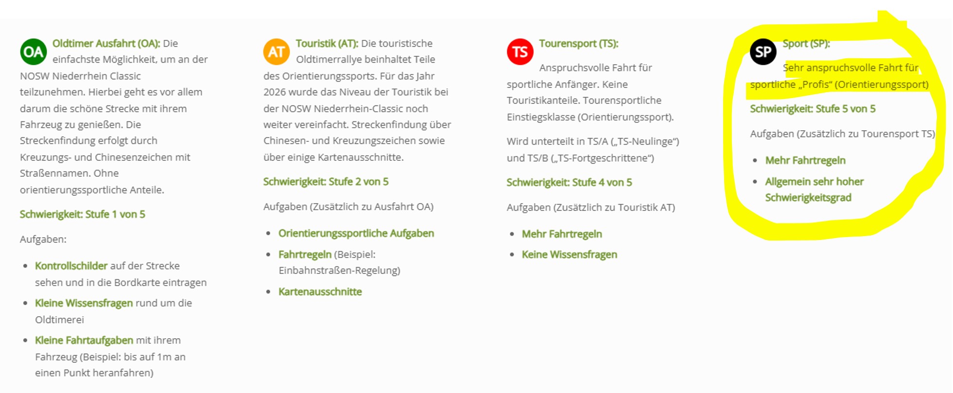 Übersicht Schwierigskeitsstufen